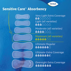TENA® Sensitive Care Ultimate 16” Bladder Control Pad