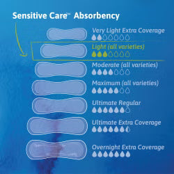 TENA® Sensitive Care™ 9" Bladder Control Pads