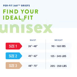 Prevail Per-Fit 360° Incontinence Briefs