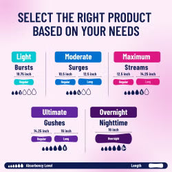 Prevail Daily Moderate Long Bladder Control Pads